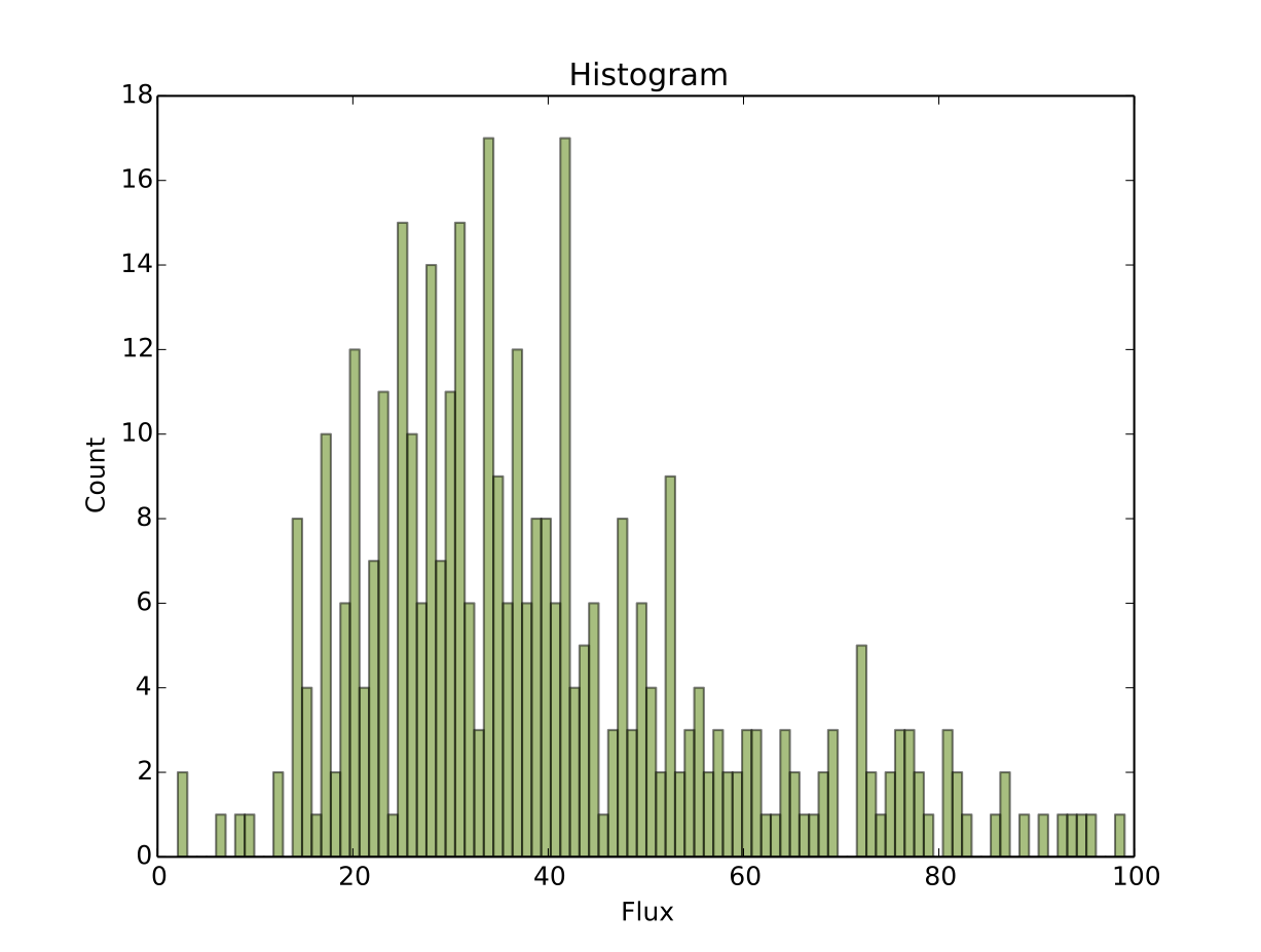histogram plot